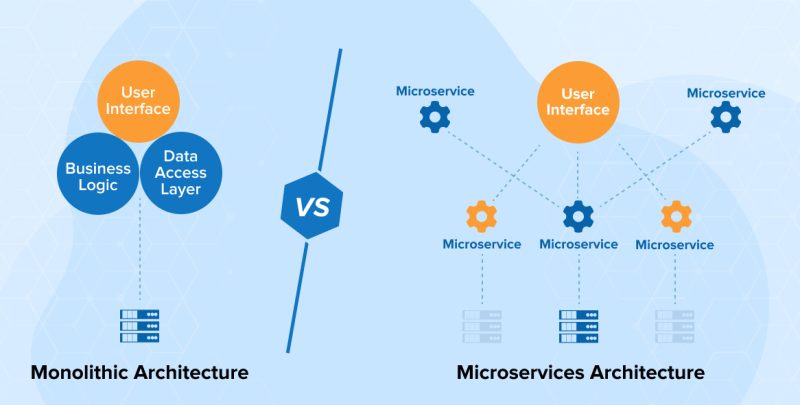 Chennai OMR Directory | How to Decide Between a Microservices or Monolithic Architecture for a .NET Application with Multiple Components