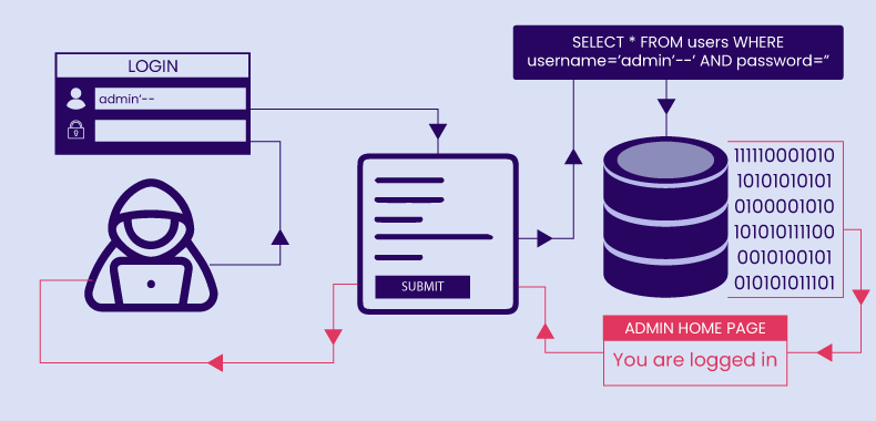 Chennai OMR Directory | How to Restrict Unwanted Input in .NET Core Textboxes Using jQuery